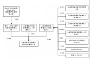 重磅改革落地，微創(chuàng)醫(yī)療成為首個大贏家！